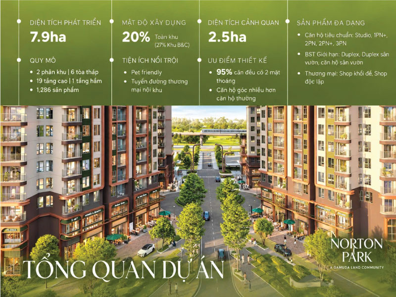Thông Số Norton Park Quy Hoạch Ấn Tượng: Tọa Độ Trung Tâm FDI Thuận Giao